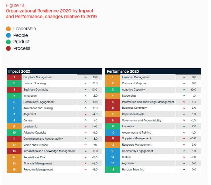 Organizational Resilience 2020 Organizational Resilience 2020