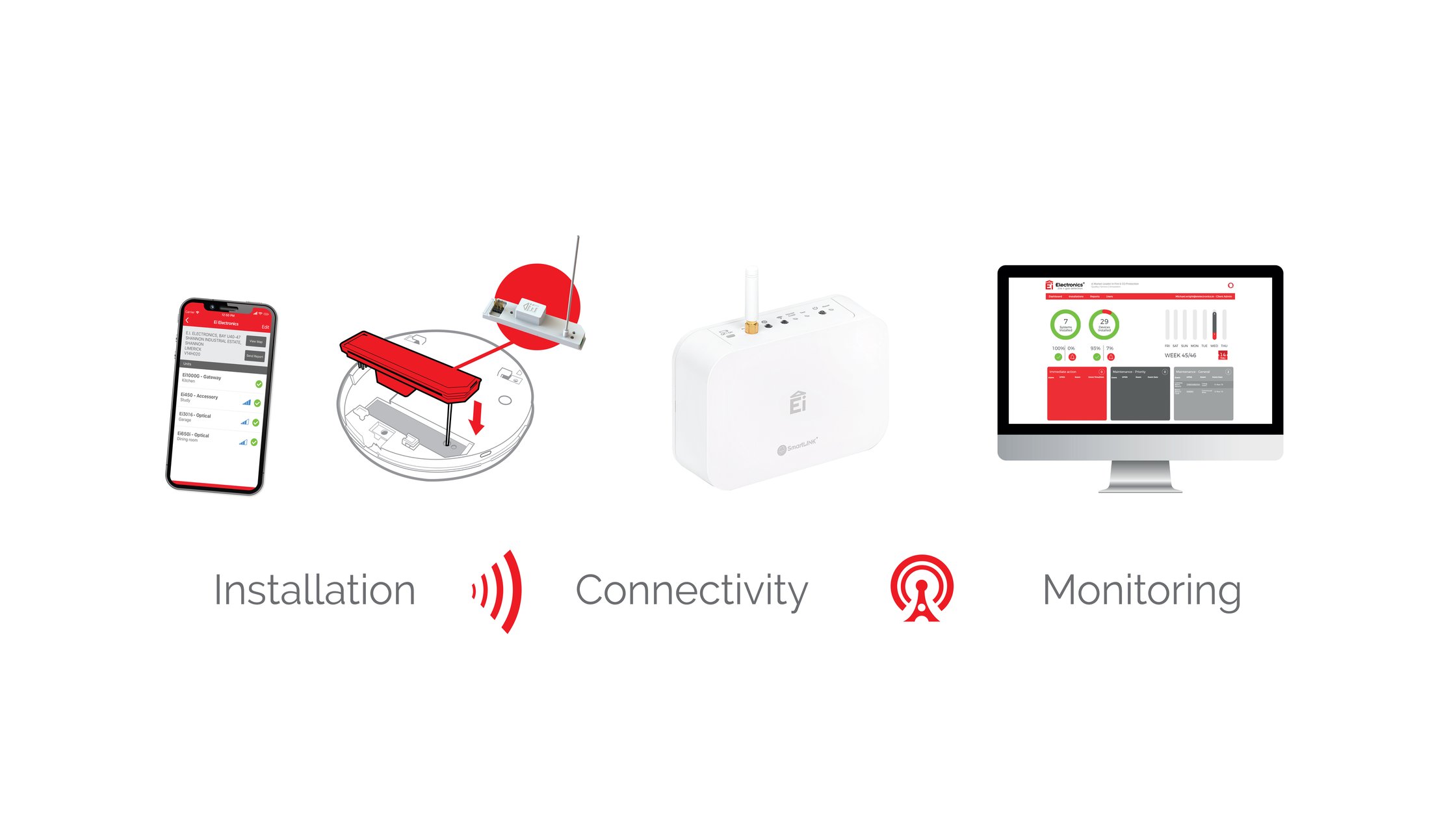 Ei Electronics Fire Detection Product Suite